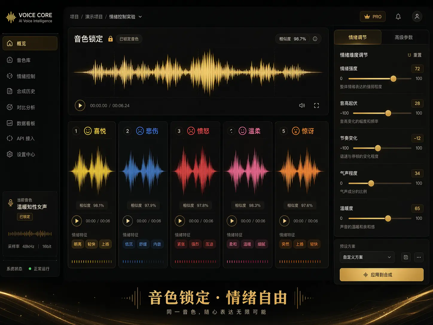 VoiceBox AI声音克隆音色与情绪解耦技术面板,精准控制AI配音情感表达