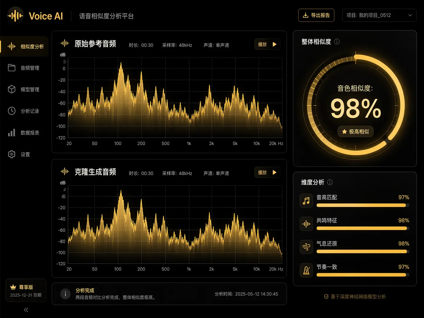 VoiceBox Web版在线声音克隆98%音色还原度对比,原始音频与AI生成波形高度吻合